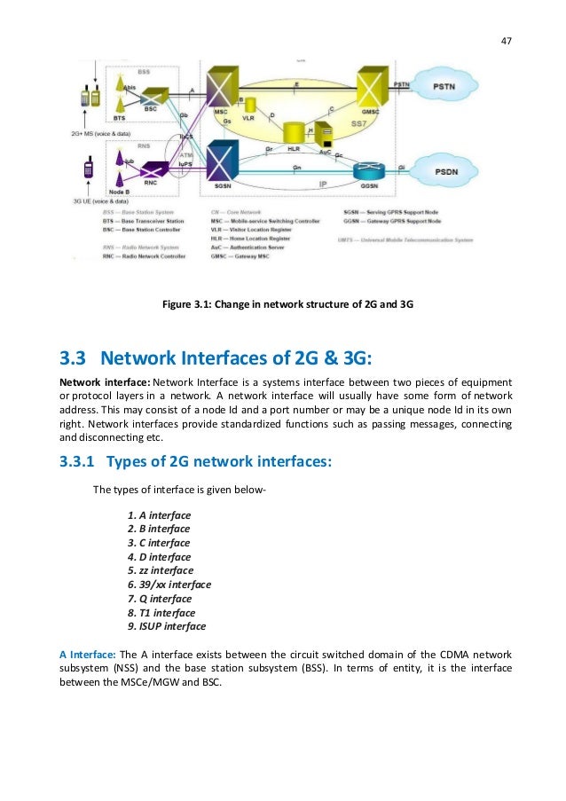 Help on dissertation 3g technology