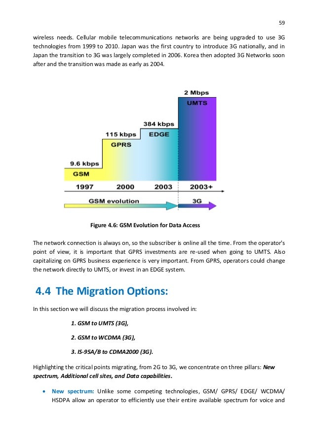 Help on dissertation 3g technology