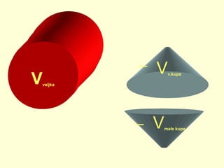 V

V

v.kupe

valjka

V

male kupe

 