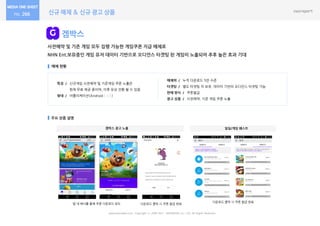 신규 매체 & 신규 광고 상품266
겜박스
사전예약 및 기존 게임 모두 집행 가능한 게임쿠폰 지급 매체로
NHN Ent.보유중인 게임 유저 데이터 기반으로 오디언스 타겟팅 된 게임이 노출되어 추후 높은 효과 기대
매체 현황
주요 상품 설명
특징 / 신규게임 사전예약 및 기존게임 쿠폰 노출은
현재 무료 제공 중이며, 이후 유상 전환 될 수 있음
형태 / 어플리케이션(Android│iOS)
매체력 / 누적 다운로드 5만 수준
타겟팅 / 별도 타겟팅 미 보유, 데이터 기반의 오디언스 타겟팅 가능
판매 방식 / 쿠폰발급
광고 상품 / 사전예약, 기존 게임 쿠폰 노출
www.nasmedia.co.kr Copyright ⓒ 2000-2017 NASMEDIA Co., LTD. All Rights Reserved.
일일/게임 퀘스트겜박스 광고 노출
앱 내 배너를 통해 쿠폰 다운로드 유도 다운로드 클릭 시 쿠폰 발급 완료
다운로드 클릭 시 쿠폰 발급 완료
 
