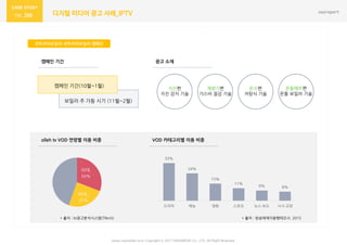 266 디지털 미디어 광고 사례_IPTV
귀뚜라미보일러–귀뚜라미보일러 캠페인
www.nasmedia.co.kr Copyright ⓒ 2017 NASMEDIA Co., LTD. All Right Reserved
olleh tv VOD 연령별 이용 비중 VOD 카테고리별 이용 비중
33%
24%
15%
11%
9% 8%
드라마 예능 영화 스포츠 뉴스·보도 시사·교양
캠페인 기간
보일러 주 가동 시기 (11월~2월)
캠페인 기간(10월~1월)
광고 소재
지진편
지진 감지 기술
계량기편
가스비 절감 기술
온수편
저탕식 기술
30대,
34%
40대 ,
27%
* 출처 : kt광고분석시스템(TNmS) * 출처 : 방송매체이용행태조사. 2015
온돌매트편
온돌 보일러 기술
 