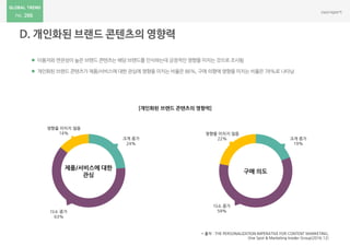 266
 이용자와 연관성이 높은 브랜드 콘텐츠는 해당 브랜드를 인식하는데 긍정적인 영향을 미치는 것으로 조사됨
 개인화된 브랜드 콘텐츠가 제품/서비스에대한 관심에 영향을 미치는 비율은 86%, 구매 의향에 영향을 미치는 비율은 78%로 나타남
* 출처 : THE PERSONALIZATION IMPERATIVE FOR CONTENT MARKETING,
One Spot & Marketing Insider Group(2016.12)
[개인화된 브랜드 콘텐츠의 영향력]
크게 증가
19%
다소 증가
59%
영향을 미치지 않음
22%
구매 의도
제품/서비스에 대한
관심
크게 증가
24%
다소 증가
63%
영향을 미치지 않음
14%
 
