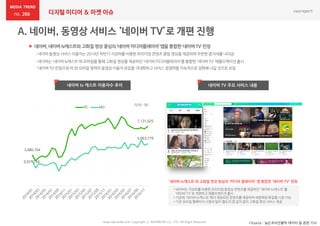 디지털 미디어 & 마켓 이슈266
www.nasmedia.co.kr Copyright ⓒ NASMEDIA Co., LTD. All Right Reserved *Source : 닐슨코리안클릭 데이터 및 관련 기사
 네이버, 네이버 tv캐스트와 고화질 영상 중심의 ‘네이버 미디어플레이어’ 앱을 통합한 ‘네이버 TV’ 런칭
: 네이버동영상서비스이용자는2014년 하반기지상파를비롯한프리미엄콘텐츠클립영상을제공하며꾸준한증가세를나타냄
: 네이버는'네이버tv캐스트'와모바일을통해고화질영상을제공하던'네이버미디어플레이어'를통합한'네이버TV'애플리케이션출시
: ‘네이버TV’ 런칭으로PC와모바일영역의동영상이용자유입을극대화하고서비스경쟁력을지속적으로강화해나갈것으로보임
네이버 tv 캐스트 이용자수 추이 네이버 TV 주요 서비스 내용
3,680,704
7,131,025
3,031,744
5,063,779
PC MO
‘네이버 tv캐스트’와 고화질 영상 중심의 ‘미디어 플레이어’ 앱 통합한 ‘네이버 TV’ 런칭
• 네이버는 지상파를 비롯한 프리미엄 동영상 콘텐츠를 제공하던 ‘네이버 tv캐스트’를
‘네이버 TV’로 개편하고 애플리케이션 출시
• 기존에 ‘네이버 tv캐스트’에서 제공되던 콘텐츠를 제공하며 세분화된 화질별 시청 가능
• 기존 모바일 웹페이지 시청과 달리 별도의 앱 설치 없이 고화질 영상 서비스 제공
(단위 : 명)
 