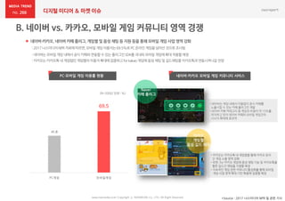 266 디지털 미디어 & 마켓 이슈
www.nasmedia.co.kr Copyright ⓒ NASMEDIA Co., LTD. All Right Reserved
 네이버-카카오, 네이버 카페 플러그, 게임별 및 음성 채팅 등 지원 등을 통해 모바일 게임 사업 영역 강화
: 2017 나스미디어NPR자료에따르면,모바일게임이용자는69.5%로 PC온라인게임을넘어선것으로조사됨
: 네이버는모바일게임내에서공식카페와연동할수 있는플러그인SDK를 국내외모바일게임에확대적용할예정
: 카카오는카카오톡내게임탭인게임별의이용자확대에집중하고forkakao게임에음성채팅및 길드채팅을카카오톡과연동시켜나갈전망
*Source : 2017 나스미디어 NPR 및 관련 기사
PC·모바일 게임 이용률 현황 네이버·카카오 모바일 게임 커뮤니티 서비스
41.8
69.5
PC게임 모바일게임
(N=2000/ 단위 : %)
• 네이버는 게임 내에서 이탈없이 공식 카페를
노출시킬 수 있는 카페 플러그인 개발
• 네이버 카페 카테고리 중 게임의 비중이 약 15%를
차지하고 있어 네이버 카페와 모바일 게임간의
시너지 확대에 효과적
• 카카오는 카카오톡 내 게임탭을 통해 카카오 유저
간 게임 소통 영역 강화
• 또한, for 카카오 게임에 음성 채팅 기능 및 카카오톡을
통한 길드간 채팅을 지원할 예정
• 지속적인 게임 관련 커뮤니티 활성화를 통해 모바일
게임 사업 영역 확대 기반 확충에 집중할 예정
Naver
카페 플러그
카카오
게임별
음성·길드 채팅
 