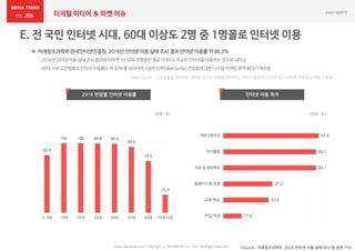 266 디지털 미디어 & 마켓 이슈
www.nasmedia.co.kr Copyright ⓒ NASMEDIA Co., LTD. All Right Reserved *Source : 미래창조과학부_2016 인터넷 이용 실태 조사 및 관련 기사
 미래창조과학부-한국인터넷진흥원, 2016년인터넷 이용 실태 조사 결과 인터넷 이용률 약 88.3%
: 2016년 인터넷이용실태조사결과에따르면10-50대 연령층은평균약95% 이상이인터넷을이용하는것으로나타남
: 60대 이상고연령층의인터넷이용률도약 50%를 넘어서며*실버서퍼(SilverSurfer)연령층에대한 디지털마케팅영역확대가예상됨
82.9
100 100 99.8 99.4
94.9
74.5
25.9
3-9세 10대 20대 30대 40대 50대 60대 70세 이상
91.6
89.1
89.1
47.2
43.6
17.6
커뮤니케이션
여가활동
자료 및 정보획득
홈페이지 등 운영
교육/학습
직업/직장
2016 연령별 인터넷 이용률 인터넷 이용 목적
(단위 : %) (단위 : %)
*Silver Surfer : 고연령층을 의미하는 실버와 인터넷 서핑을 의미하는 서퍼의 합성어/ 인터넷 및 스마트폰 이용에 능숙한 고령층
 