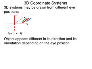 3D systems may be drawn from different eye
positions:
x
y
z+
Eye:(1, –1, 1)
3D Coordinate Systems
Object appears different in its direction and its
orientation depending on the eye position.
 