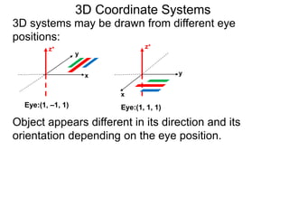 3D systems may be drawn from different eye
positions:
x
y
z+
x
y
z+
Eye:(1, –1, 1) Eye:(1, 1, 1)
3D Coordinate Systems
Object appears different in its direction and its
orientation depending on the eye position.
 