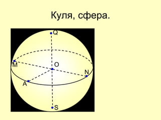 Куля, сфера.
Q
О
A
S
М
N
 