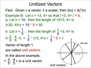Fact: Given v a vector, λ a scalar, then |λv| = |λ|*|v|.
Example B: Let v = <3, 4> so that | <3, 4> | = 5,
a: Let λ = 10, then the length of 10<3, 4> is
|<30, 40>| = 10 * 5 = 50
b: Let λ = , then the length of <3, 4> is
|< , >| = * |<3, 4>| = * 5 = 1
1
5
1
5
3
5
4
5
1
5
1
5
Vector of length 1
are called unit vectors.
In the above example,
3
5
4
5
< , > is a unit vector.
<3/5, 4/5>
r = 1
Unit vectors
Unitized Vectors
 
