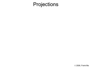  2006, Frank Ma
Projections
 