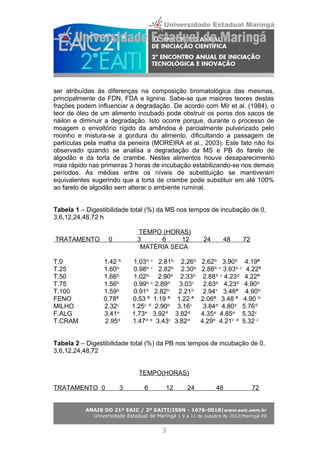 ser atribuídas às diferenças na composição bromatológica das mesmas,
principalmente da FDN, FDA e lignina. Sabe-se que maiores teores destas
frações podem influenciar a degradação. De acordo com Mir et al. (1984), o
teor de óleo de um alimento incubado pode obstruir os poros dos sacos de
náilon e diminuir a degradação. Isto ocorre porque, durante o processo de
moagem o envoltório rígido da amêndoa é parcialmente pulverizado pelo
moinho e mistura-se a gordura do alimento, dificultando a passagem de
partículas pela malha da peneira (MOREIRA et al., 2003). Este fato não foi
observado quando se analisa a degradação da MS e PB do farelo de
algodão e da torta de crambe. Nestes alimentos houve desaparecimento
mais rápido nas primeiras 3 horas de incubação estabilizando-se nos demais
períodos. As médias entre os níveis de substituição se mantiveram
equivalentes sugerindo que a torta de crambe pode substituir em até 100%
ao farelo de algodão sem alterar o ambiente ruminal.
Tabela 1 – Digestibilidade total (%) da MS nos tempos de incubação de 0,
3,6,12,24,48,72 h
TEMPO (HORAS)
TRATAMENTO 0 3 6 12 24 48 72
MATÉRIA SECA
T.0 1.42 1.03 2.81 2.26 2.62 3.90 4.19ªᵇ ᵇ ᶜ ᵇ ᵇ ᵇ ᵇ
T.25 1.60 0.98 2.82 2.30 2.88 3.93 4.22ªᵇ ᵇ ᶜ ᵇ ᵇ ᵇ ᶜ ᵇ ᶜ
T.50 1.66 1.02 2.90 2.33 2.88 4.23 4.22ªᵇ ᵇ ᵇ ᵇ ᵇ ᶜ ᵈ
T.75 1.56 0.99 2.89 3.03 2.63 4.23 4.90ᵇ ᵇ ᶜ ᵇ ᶜ ᵇ ᵈ ᵇ
T.100 1.59 0.91 2.82 2.21 2.94 3.46ª 4.90ᵇ ᵇ ᵇ ᵇ ᶜ ᵇ
FENO 0.78ª 0.53 ª 1.19 ª 1.22 ª 2.06ª 3.48 ª 4.90 ᵇ
MILHO 2.32 1.25 2.90 3.16 3.84 4.80 5.76ᶜ ᶜ ᵈ ᵇ ᶜ ᵈ ᵉ ᵈ
F.ALG 3.41 1.73 3.92 3.82 4.35 4.85 5.32ᵉ ᵉ ᵈ ᵈ ᵉ ᵉ ᶜ
T.CRAM 2.95 1.47 3.43 3.82 4.29 4.21 5.32ᵈ ᵈ ᵉ ᶜ ᵈ ᵉ ᶜ ᵈ ᶜ
Tabela 2 – Digestibilidade total (%) da PB nos tempos de incubação de 0,
3,6,12,24,48,72
TEMPO(HORAS)
TRATAMENTO 0 3 6 12 24 48 72
ANAIS DO 21º EAIC / 2º EAITI|ISSN - 1676-0018|www.eaic.uem.br
Universidade Estadual de Maringá | 9 a 11 de outubro de 2012|Maringá-PR
3
 