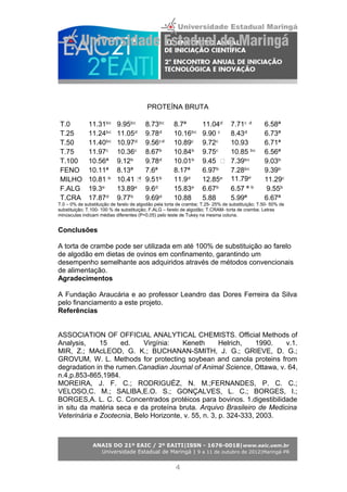 PROTEÍNA BRUTA
T.0 11.31ᵇᶜ 9.95ᵇᶜ 8.73ᵇᶜ 8.7ª 11.04ᵈ 7.71ᶜ ᵈ 6.58ª
T.25 11.24ᵇᶜ 11.05ᵈ 9.78ᵈ 10.16ᵇᶜ 9.90 ᶜ 8.43ᵈ 6.73ª
T.50 11.40ᵇᶜ 10.97ᵈ 9.56ᶜᵈ 10.89ᶜ 9.72ᶜ 10.93 6.71ª
T.75 11.97ᶜ 10.36ᶜ 8.67ᵇ 10.84ᵇ 9.75ᶜ 10.85 ᵇᶜ 6.56ª
T.100 10.56ª 9.12ᵇ 9.78ᵈ 10.01ᵇ 9.45 ͨ 7.39ᵇᶜ 9.03ᵇ
FENO 10.11ª 8.13ª 7.6ª 8.17ª 6.97ᵇ 7.28ᵇᶜ 9.39ᵇ
MILHO 10.81 ᵇ 10.41 ͨᵈ 9.51ᵇ 11.9ᵈ 12.85ᵉ 11.79ᵉ 11.29ᶜ
F.ALG 19.3ᵉ 13.89ᵉ 9.6ᵈ 15.83ᵉ 6.67ᵇ 6.57 ª ᵇ 9.55ᵇ
T.CRA 17.87ᵈ 9.77ᵇ 9.69ᵈ 10.88 5.88 5.99ª 6.67ª
T.0 – 0% de substituição de farelo de algodão pela torta de crambe; T.25- 25% de substituição; T.50- 50% de
substituição; T.100- 100 % de substituição; F.ALG – farelo de algodão; T.CRAM- torta de crambe. Letras
minúsculas indicam médias diferentes (P<0,05) pelo teste de Tukey na mesma coluna.
Conclusões
A torta de crambe pode ser utilizada em até 100% de substituição ao farelo
de algodão em dietas de ovinos em confinamento, garantindo um
desempenho semelhante aos adquiridos através de métodos convencionais
de alimentação.
Agradecimentos
A Fundação Araucária e ao professor Leandro das Dores Ferreira da Silva
pelo financiamento a este projeto.
Referências
ASSOCIATION OF OFFICIAL ANALYTICAL CHEMISTS. Official Methods of
Analysis, 15 ed. Virgínia: Keneth Helrich, 1990. v.1.
MIR, Z.; MAcLEOD, G. K.; BUCHANAN-SMITH, J. G.; GRIEVE, D. G.;
GROVUM, W. L. Methods for protecting soybean and canola proteins from
degradation in the rumen.Canadian Journal of Animal Science, Ottawa, v. 64,
n.4,p.853-865,1984.
MOREIRA, J. F. C.; RODRIGUÉZ, N. M.;FERNANDES, P. C. C.;
VELOSO,C. M.; SALIBA,E.O. S.; GONÇALVES, L. C.; BORGES, I.;
BORGES,A. L. C. C. Concentrados protéicos para bovinos. 1.digestibilidade
in situ da matéria seca e da proteína bruta. Arquivo Brasileiro de Medicina
Veterinária e Zootecnia, Belo Horizonte, v. 55, n. 3, p. 324-333, 2003.
ANAIS DO 21º EAIC / 2º EAITI|ISSN - 1676-0018|www.eaic.uem.br
Universidade Estadual de Maringá | 9 a 11 de outubro de 2012|Maringá-PR
4
 