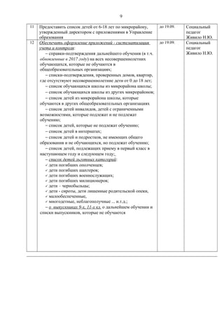 9
11 Предоставить список детей от 6-18 лет по микрорайону,
утвержденный директором с приложениями в Управление
образования
до 19.09. Социальный
педагог
Живило Н.Ю.
12 Обеспечить оформление приложений - систематизация
учета и контроля:
− справки-подтверждения дальнейшего обучения (в т.ч.
обновленные в 2017 году) на всех несовершеннолетних
обучающихся, которые не обучаются в
общеобразовательных организациях;
− списки-подтверждения, проверенных домов, квартир,
где отсутствуют несовершеннолетние дети от 0 до 18 лет;
− список обучающихся школы из микрорайона школы;
− список обучающихся школы из других микрорайонов;
− список детей из микрорайона школы, которые
обучаются в других общеобразовательных организациях
− список детей инвалидов, детей с ограниченными
возможностями, которые подлежат и не подлежат
обучению;
− список детей, которые не подлежат обучению;
− список детей в интернатах;
− список детей и подростков, не имеющих общего
образования и не обучающихся, но подлежат обучению;
− список детей, подлежащих приему в первый класс в
наступающем году и следующем году;
− список детей льготных категорий:
 дети погибших ополченцев;
 дети погибших шахтеров;
 дети погибших военнослужащих;
 дети погибших милиционеров;
 дети – чернобыльцы;
 дети - сироты, дети лишенные родительской опеки,
 малообеспеченные,
 многодетные, неблагополучные ... и.т.д.;
− о выпускниках 9-х, 11-х кл. о дальнейшем обучении и
списки выпускников, которые не обучаются
до 19.09. Социальный
педагог
Живило Н.Ю.
 