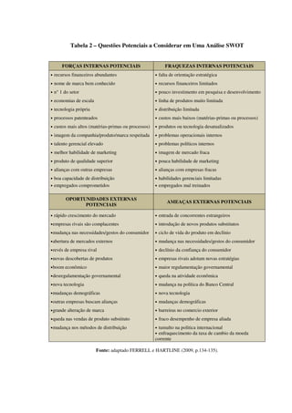 Tabela 2 – Questões Potenciais a Considerar em Uma Análise SWOT
FORÇAS INTERNAS POTENCIAIS FRAQUEZAS INTERNAS POTENCIAIS
• recursos financeiros abundantes • falta de orientação estratégica
• nome de marca bem conhecido • recursos financeiros limitados
• n° 1 do setor • pouco investimento em pesquisa e desenvolvimento
• economias de escala • linha de produtos muito limitada
• tecnologia própria • distribuição limitada
• processos patenteados • custos mais baixos (matérias-primas ou processos)
• custos mais altos (matérias-primas ou processos) • produtos ou tecnologia desatualizados
• imagem da companhia/produto/marca respeitada • problemas operacionais internos
• talento gerencial elevado • problemas políticos internos
• melhor habilidade de marketing • imagem de mercado fraca
• produto de qualidade superior • pouca habilidade de marketing
• alianças com outras empresas • alianças com empresas fracas
• boa capacidade de distribuição • habilidades gerenciais limitadas
• empregados comprometidos • empregados mal treinados
OPORTUNIDADES EXTERNAS
POTENCIAIS
AMEAÇAS EXTERNAS POTENCIAIS
• rápido crescimento do mercado • entrada de concorrentes estrangeiros
•empresas rivais são complacentes • introdução de novos produtos substitutos
•mudança nas necessidades/gestos do consumidor • ciclo de vida do produto em declínio
•abertura de mercados externos • mudança nas necessidades/gestos do consumidor
•revés de empresa rival • declínio da confiança do consumidor
•novas descobertas de produtos • empresas rivais adotam novas estratégias
•boom econômico • maior regulamentação governamental
•desregulamentação governamental • queda na atividade econômica
•nova tecnologia • mudança na política do Banco Central
•mudanças demográficas • nova tecnologia
•outras empresas buscam alianças • mudanças demográficas
•grande alteração de marca • barreiras no comercio exterior
•queda nas vendas de produto substituto • fraco desempenho de empresa aliada
•mudança nos métodos de distribuição • tumulto na politica internacional
• enfraquecimento da taxa de cambio da moeda
corrente
Fonte: adaptado FERRELL e HARTLINE (2009, p.134-135).
 