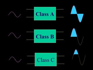 Class A
Class B
Class C
 