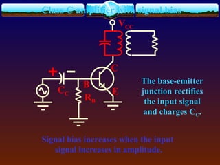 C
B
E
VCC
RB
CC
Class C amplifier with signal bias
The base-emitter
junction rectifies
the input signal
and charges CC.
Signal bias increases when the input
signal increases in amplitude.
 