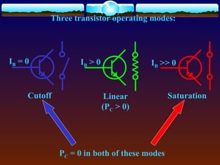 IB >> 0
Three transistor operating modes:
IB = 0 IB > 0
Cutoff Linear
(PC > 0)
Saturation
PC = 0 in both of these modes
 