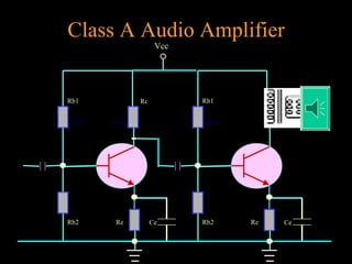Class A Audio Amplifier
270 K 5.6 K
Re
Rb1
Rb2 Ce
Rc
Vcc
270 K
Re
Rb1
Rb2 Ce
 