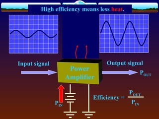 Power
Amplifier
PIN
Efficiency =
Input signal
POUT
POUT
PIN
Output signal
HEAT = PIN - POUTHigh efficiency means less heat.
 