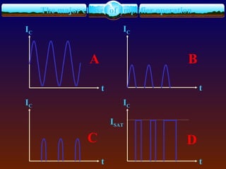 t
IC
t
IC
t
IC
t
IC
ISAT
A B
C D
The major classes of amplifier operation
 