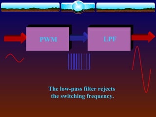 PWM LPF
The low-pass filter rejects
the switching frequency.
 