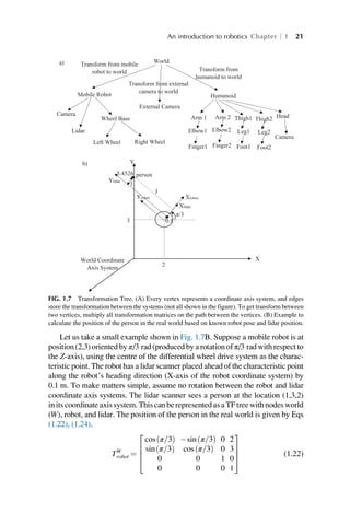 Autonomous Mobile Robots Planning Navigation And Simulation Rahul Kala ...