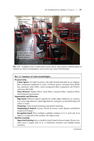 Autonomous Mobile Robots Planning Navigation And Simulation Rahul Kala ...