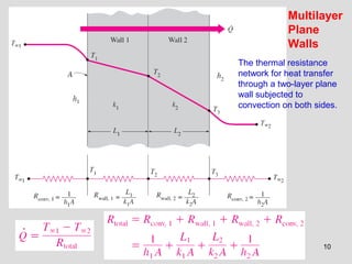 10
The thermal resistance
network for heat transfer
through a two-layer plane
wall subjected to
convection on both sides.
Multilayer
Plane
Walls
 