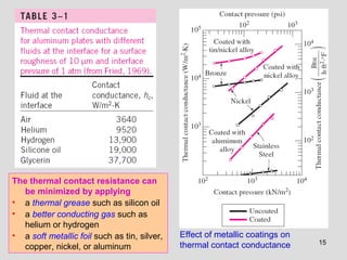 15
Effect of metallic coatings on
thermal contact conductance
The thermal contact resistance can
be minimized by applying
• a thermal grease such as silicon oil
• a better conducting gas such as
helium or hydrogen
• a soft metallic foil such as tin, silver,
copper, nickel, or aluminum
 