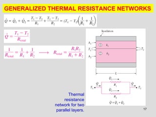 17
GENERALIZED THERMAL RESISTANCE NETWORKS
Thermal
resistance
network for two
parallel layers.
 