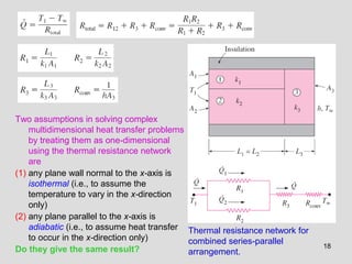 18
Thermal resistance network for
combined series-parallel
arrangement.
Two assumptions in solving complex
multidimensional heat transfer problems
by treating them as one-dimensional
using the thermal resistance network
are
(1) any plane wall normal to the x-axis is
isothermal (i.e., to assume the
temperature to vary in the x-direction
only)
(2) any plane parallel to the x-axis is
adiabatic (i.e., to assume heat transfer
to occur in the x-direction only)
Do they give the same result?
 
