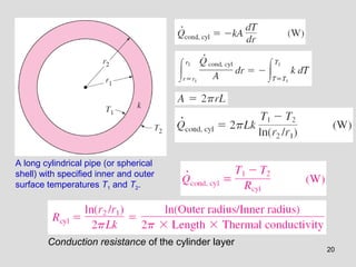 20
A long cylindrical pipe (or spherical
shell) with specified inner and outer
surface temperatures T1 and T2.
Conduction resistance of the cylinder layer
 