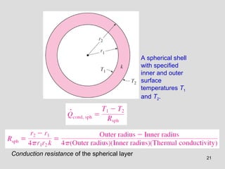 21
Conduction resistance of the spherical layer
A spherical shell
with specified
inner and outer
surface
temperatures T1
and T2.
 