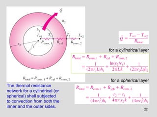 22
The thermal resistance
network for a cylindrical (or
spherical) shell subjected
to convection from both the
inner and the outer sides.
for a cylindrical layer
for a spherical layer
 