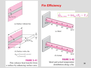 36
Fin Efficiency
 