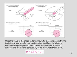 50
Once the value of the shape factor is known for a specific geometry, the
total steady heat transfer rate can be determined from the following
equation using the specified two constant temperatures of the two
surfaces and the thermal conductivity of the medium between them.
 