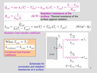 7
Radiation resistance of the
surface: Thermal resistance of the
surface against radiation.
Schematic for
convection and radiation
resistances at a surface.
Radiation heat transfer coefficient
Combined heat transfer
coefficient
 