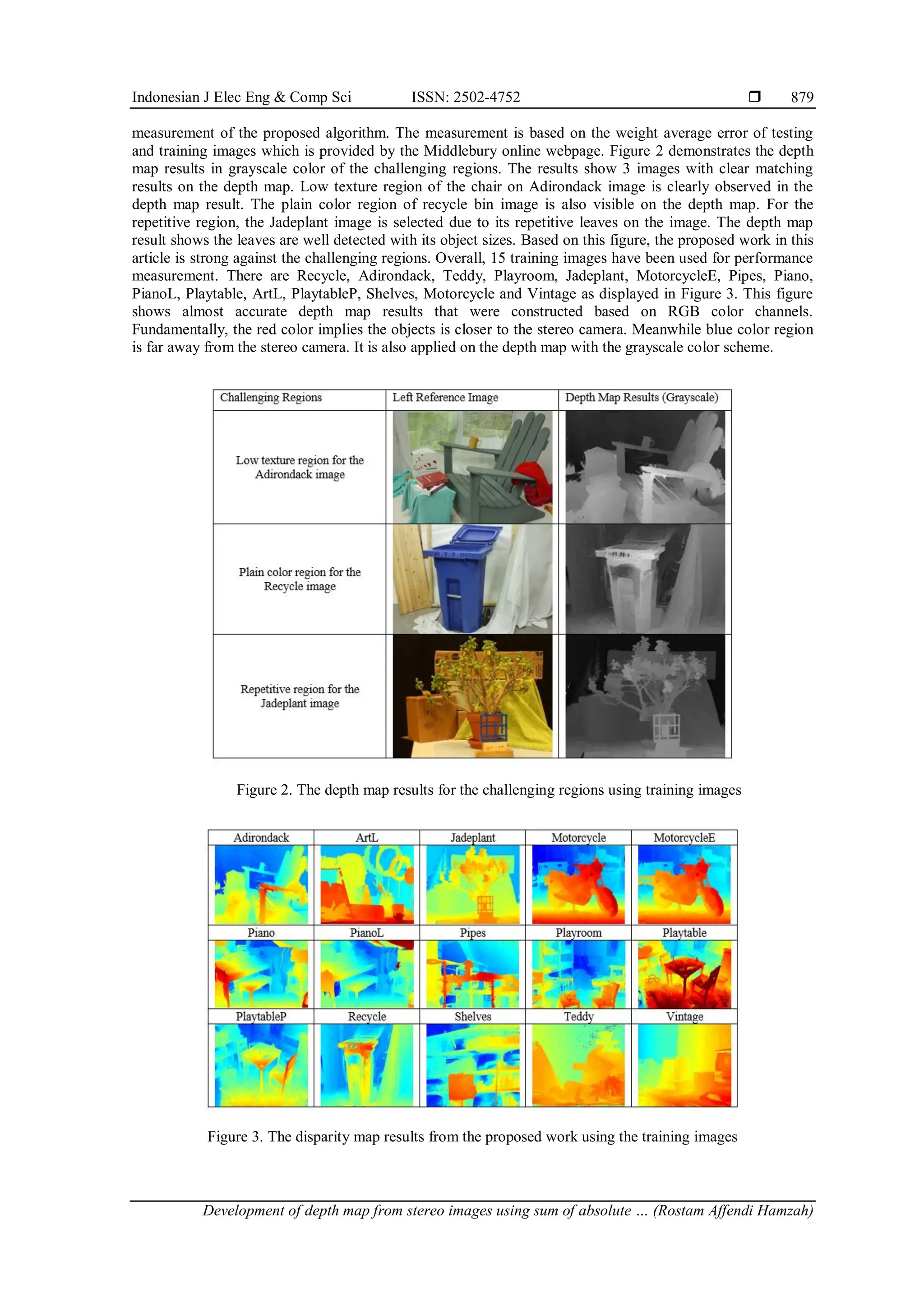 Development of depth map from stereo images using sum of absolute ...