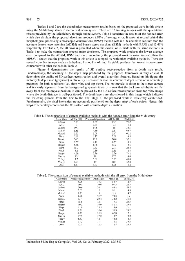 Development of depth map from stereo images using sum of absolute ...