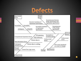 Java Code Quality Tools | PPT | Free Download