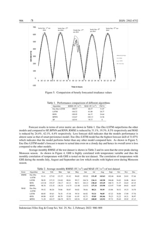 Day-ahead solar irradiance forecast using sequence-to-sequence model ...