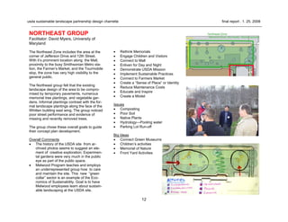 12
usda sustainable landscape partnership design charrette final report . 1. 25. 2008
NORTHEAST GROUP
Facilitator: David Myers, University of
Maryland
The Northeast Zone includes the area at the
corner of Jefferson Drive and 12th Street.
With it’s prominent location along the Mall,
proximity to the busy Smithsonian Metro sta-
tion, the Farmer’s Market, and the Tourmobile
stop, the zone has very high visibility to the
general public.
The Northeast group felt that the existing
landscape design of the area to be compro-
mised by temporary pavements, numerous
memorial tree plantings, and vegetable gar-
dens. Informal plantings contrast with the for-
mal landscape plantings along the face of the
Whitten building east wing. The group noticed
poor street performance and evidence of
missing and recently removed trees.
The group chose these overall goals to guide
their concept plan development.
Overall Comments
• The history of the USDA site from ar-
chived photos seems to suggest an ele-
ment of creative exploration. Experimen-
tal gardens were very much in the public
eye as part of the public space.
• Melwood Program teaches and employs
an underrepresented group how to care
and maintain the site. This new “green
collar” sector is an example of the Eco-
nomics of Sustainability. Goal is to have
Melwood employees learn about sustain-
able landscaping at the USDA site.
• Rethink Memorials
• Engage Children and Visitors
• Connect to Mall
• Enliven for Day and Night
• Demonstrate USDA Mission
• Implement Sustainable Practices
• Connect to Farmers Market
• Create a “Sense of Place” or Identity
• Reduce Maintenance Costs
• Educate and Inspire
• Create a Model
Issues
• Composting
• Poor Soil
• Native Plants
• Hydrology—Pooling water
• Parking Lot Run-off
Big Ideas
• Connect Green Museums
• Children’s activities
• Memorial of Nature
• Front Yard Activities
 