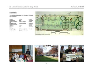 13
usda sustainable landscape partnership design charrette final report . 1. 25. 2008
Concept Plan
The group investigated the following activities
and locations:
Activities Location Condition
Skateboarding Metro Flat/Slope
Children’s Activities Closer to Existing Compact
Soil
Homeless to sleep People at sidewalk No Identity
Eating-food vending? Uninviting
Gardening Plants No Color
Exercising Open No interpre-
tation
Reading
Memorializing Ex. Memorial Visibility No walls
Self Guided Tours Connection to Farmers
Market
 