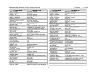 23
usda sustainable landscape partnership design charrette final report . 1. 25. 2008
ATTENDEE NAME ORGANIZATION
ARNN, MATTHEW US FOREST SERVICE
BENENATI, ANDREW UNIV OF MD
BEDWELL, JIM US FOREST SERVICE
BONNETT, CAMERON US FOREST SERVICE
CANALES, JAQUELINE UNIV OF MD
COWNOVER, BRAD SCENIC AMERICA
CRAWFORD, RALPH HOLIDAY US FOREST SERVICE
CREW, JOHN OFFICE OF OPERATIONS
CUNNINGHAM, CAROLINE NATIONAL MALL TRUST
DELGADO, FIDEL USDA
DETTMAN, SHANE NATIONAL CAPITAL PLANNING COMM
ENGLISH, ANN LOW IMPACT DEVELOPMENT CENTER
EWAN WALKER, ALICE ALLIANCE FOR COMMUNITY TREES
FAHEY, JOSEPH UNIV OF MD
FEELY, JOAN US NATIONAL ARBORETUM
FELDMAN-GROSSE, AARON RHODESIDE-HARWELL
GIBSON, DEIRDRE VALLEY FORGE NTNL HISTORIC PARK
GLUCKSTERN, ELIZABETH UNIV OF MD
GOO, ROBERT US EPA
GORDON, JOHN UNIV OF MD
GRAVITZ, ADELE ASLA
GUSEVICH, MIRIAM CUA
HALL, ABBY EPA
HARWELL, FAYE RHODESIDE-HARWELL
HERNDON, MEG VIRGINIA TECH
HILL, MICHAEL VIRGINIA TECH
HOFFMANN, THOMAS USDA
HOGBERG, EDWARD USDA
HOLTROP, JOEL US FOREST SERVICE
JESSUP, LUKE PRESCOTT UNIV
IGLESIAS, KAREN VIRGINIA TECH
KLOSS, CHRIS LOW IMPACT DEVELOPMENT CENTER
KOVACH, LAUREN UNIV OF MD
LALA, ANDREW UNIV OF MD
LIGHTLE, JOHN UNIV OF MD
MAI, RICH UNIV OF MD
MANNING, GLORIA US FOREST SERVICE
McINTYRE, LINDA LANDSCAPE ARCHITECTURE MAGAZINE
ATTENDEE NAME ORGANIZATION
McLAUGHLIN, BILL US BOTANICAL GARDEN
MORGAN, ROBIN US FOREST SERVICE
MURTAGH, EDWARD USDA
MYERS, DAVID UNIV OF MD
MYERS JACQUELINE US FOREST SERVICE
OLDAKER, DONAL UNIV OF MD
PALMER, ALLISON UNIV OF MD
PARKER, LINDA US FOREST SERVICE
PETERSON, KOL US EPA
PIVORUNAS, DAVID US FOREST SERVICE
PROTHRO, JOHN UNIV OF MD
REED, JENNY NATURAL RESOURCES DESIGN
RHODERICK, MATTHEW UNIV OF MD
RHODESIDE, ELLIOT RHODESIDE-HARWELL
RICHTER, LAUREN UNIV OF MD
ROBINSON, SEAN UNIV OF MD
ROLLEFSON, MARY LANDSCAPE DESIGNER
ROSENOW, JOHN ARBOR DAY FOUNDATION, CEO
ROSENOW, NANCY DIMENSIONS ED RSCH FOUNDATION
RUTHERFORD, BOYD USDA
SCHERR, MELISSA UNIV OF MD
SCHNEIDER, RICK HARLAN ENVISION DESIGN
SHANE, EDWARD BRENDAN DC GOVERNMENT
SMITH, GLENN MORGAN STATE UNIVERSITY
SMITH, RYAN UNIV OF MD
SNIECKUS, ROBERT NRCS
SNYDER, ROBIN DC GOVERNMENT
SPAIN, SUSAN NPS
SULLIVAN, JACK UNIV OF MD
TURNER, EURIAL US FOREST SERVICE
TJADEN, ROBERT UNIV OF MD
TRAVAGLINI, MARY THE NATURE CONSERVANCY OF MD/DC
UPCHURCH, MEREDITH CASEY TREES
WEINSTEIN, NEIL LOW IMPACT DEVELOPMENT CENTER
WHEELER, LAUREN NATURAL RESOURCES DESIGN
 