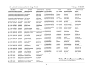 24
usda sustainable landscape partnership design charrette final report . 1. 25. 2008
LOCATION FORM SPECIES COMMON NAME
Containers, south (Indep. Ave) herbaceous Phemeranthus calycinus largeflower fameflower
Containers, south (Indep. Ave) shrub, deciduous Rhus aromatica fragrant sumac
Containers, south (Indep. Ave) shrub, deciduous Rhus coppalinum winged sumac
Containers, south (Indep. Ave) shrub, deciduous Rhus glabra smooth sumac
Containers, south (Indep. Ave) shrub, deciduous Rhus typhina staghorn sumac
Containers, south (Indep. Ave) shrub, evergreen Yucca filamentosa Adam's needle
southside beds (Indep. Ave) tree, deciduous Ptelea trifoliata wafer ash, hoptree
southside beds (Indep. Ave) tree, evergreen Juniperus virginiana Eastern redcedar
NW Ivy Beds, among trees herbaceous Claytonia virginica Spring beauty
NW Ivy Beds, among trees herbaceous Galanthus Snowdrops
NW Ivy Beds, among trees herbaceous Mertensia virginica Virginia bluebells
NW Ivy Beds, among trees herbaceous Narcissus Daffodil
NW Ivy Beds, among trees herbaceous Sanguinaria canadensis bloodroot
NW Ivy Beds, among trees herbaceous Stylophorum diphyllum celandine poppy
NW Ivy Beds, between trees herbaceous Aster cordifolius (Symphyotrichum c.) common blue wood aster
NW Ivy Beds, between trees herbaceous Aster divaricata (Eurybia d.) white wood aster
NW Ivy Beds, between trees herbaceous Carex plantaginea seersucker sedge
NW Ivy Beds, between trees herbaceous Carex platyphylla broadleaf sedge
NW Ivy Beds, between trees herbaceous Dicentra eximia bleeding heart
NW Ivy Beds, between trees herbaceous Dryopteris marginalis leatherwood fern
NW Ivy Beds, between trees herbaceous Epimedium sp./hybrids barrenwort
NW Ivy Beds, between trees herbaceous Geranium maculatum wild geranium
NW Ivy Beds, between trees herbaceous Gillenia trifoliata Bowman's root
NW Ivy Beds, between trees herbaceous Iris cristata crested wood iris
NW Ivy Beds, between trees herbaceous Jeffersonia diphylla twinleaf
NW Ivy Beds, between trees herbaceous Phlox divaricata wild blue phlox
NW Ivy Beds, between trees herbaceous Polystichum acrostichoides Christmas fern
NW Ivy Beds, between trees herbaceous Scutellaria serrata showy scullcap
NW Ivy slope, terraces herbaceous Carex flaccosperma thinfruit sedge
NW Ivy slope, terraces herbaceous Heuchera americana alumroot
NW Ivy slope, terraces herbaceous Sedum ternatum woodland stonecrop
NW Ivy slope, terraces shrub, deciduous Calycanthus floridus Carolina allspice
NW Ivy slope, terraces shrub, deciduous Hydrangea arborescens wild hydrangea
NW Ivy slope, terraces shrub, deciduous Lindera benzoin spicebush
NW Ivy slope, terraces shrub, deciduous Symphoricarpos orbiculatus coralberry
NW Ivy slope, terraces shrub, deciduous Viburnum acerifolium maple-leaf viburnum
NW Ivy slope, terraces shrub, deciduous Xanthorhiza simplicissima yellowroot
NW, behind corner sign grass Buchloe dactyloides buffalo grass
NW, pondcypress swale (acid) herbaceous Iris virginica southern blue flag
NW, pondcypress swale (acid) herbaceous Liatris spicata dense blazing star
NW, pondcypress swale (acid) herbaceous Stokesia laevis Stoke's aster
NW, pondcypress swale (acid) shrub, deciduous Clethra alnifolia sweet pepperbush
NW, pondcypress swale (acid) shrub, deciduous Fothergilla gardenii dwarf witchalder
NW, pondcypress swale (acid) shrub, deciduous Itea virginica Virginia sweetspire
NW, pondcypress swale (acid) shrub, deciduous Rhododendron viscosum clammy azalea
NW, pondcypress swale (acid) shrub, deciduous Vaccinium corymbosum highbush blueberry
NW, pondcypress swale (acid) shrub, evergreen Ilex glabra (compact forms) inkberry holly
NW, pondcypress swale (acid) shrub, evergreen Vaccinium macrocarpon cranberry
NW, 'Sophora Grove' shrub, deciduous Hamamelis virginiana witchhazel
NW, 'Sophora Grove' shrub, evergreen Ilex vomitoria yaupon
NW, 'Sophora Grove' tree, deciduous Amelanchier sp. serviceberry
NW, 'Sophora Grove' tree, deciduous Asimina trifoliata pawpaw
NW, 'Sophora Grove' tree, deciduous Magnolia acuminata cucumber tree
NW, 'Sophora Grove' tree, deciduous Ostrya virginiana hophornbeam
NW, 'Sophora Grove' tree, evergreen Ilex opaca American holly
NW, 'Sophora Grove' tree, evergreen Prunus caroliniana Carolina laurelcherry
NW, swale/raingarden grass Panicum virgatum switchgrass
NW, swale/raingarden herbaceous Allium cernuum nodding onion
NW, swale/raingarden herbaceous Asclepias incarnata swamp milkweed
NW, swale/raingarden herbaceous Carex muskingumensis palm sedge
NW, swale/raingarden herbaceous Helianthus angustifolius narrowleaf sunflower
NW, swale/raingarden herbaceous Iris virginica southern blue flag
NW, swale/raingarden herbaceous Liatris spicata dense blazing star
NW, swale/raingarden shrub, deciduous Clethra alnifolia sweet pepperbush
NW, swale/raingarden shrub, deciduous Itea virginica Virginia sweetspire
NW, swale/raingarden shrub, evergreen Ilex glabra (compact forms) inkberry holly
Whitten NW Zone Recommended Plants
(Source: Bill McLaughlin, US Botanical Garden)
LOCATION FORM SPECIES COMMON NAME
 