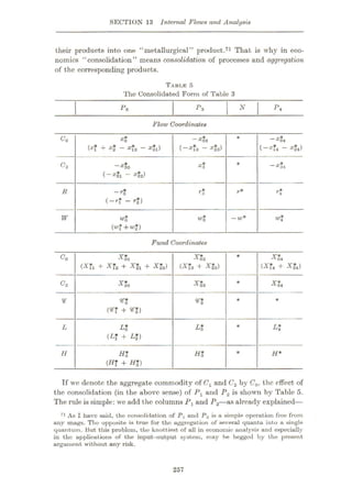SECTION 13 Internal Flovw and Analysis
their products into one “metallurgical” product.71 That is why in eco¬
nomics “consolidation” means consolidation of processes and aggregation
of the corresponding products.
TABLE 5
The Consolidated Form of Table 3
N P*
P3
Pa
Flow Coordinates
CQ “*03
(—*13
—*23)
—#04
(-*14 - *24)
**
(*1 + *2 - *12 “ *2l)
*3 —*34
—*30
(“*3! - *32)
*
r* r*
R ~r$
(~rf -r*)
r*
w% w*
W* —w*
W
(wf+wi)
Fund Coordinates
C0 *?3
(Xf9 + XJ3)
*0*4
(X*4 + X*4)
*?0
(*?i + Xfa + X*, + X$2)
*
C3 *3*0 xi3 XU
n Vt *
m + «S)
L$ Lt
L*a *
L
(Lf + Lt)
Hi
H Hi H*
(Ht + H*)
If we denote the aggregate commodity of Ct and C2 by C0, the effect of
the consolidation (in the above sense) of Px and P2 is shown by Table 5.
The rule is simple: we add the columns Px and P2—as already explained—
71 As I have said, the consolidation of Px and P2 is a simple operation free from
any snags. The opposite is true for the aggregation of several quantu into a single
quantum. But this problem, the knottiest of all in economic analysis and especially
in the applications of the input-output system, may be begged by the present
argument without any risk.
257
 