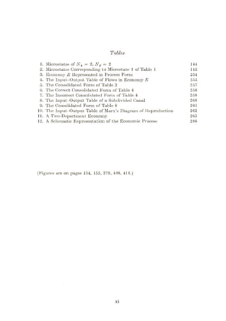 Tables
1. Microstates of NA = 2, NB — 2
2. Microstates Corresponding to Microstate 1 of Table 1
3. Economy E Represented in Process Form
4. The Input—Output Table of Flows in Economy E
5. The Consolidated Form of Table 3
0. The Correct Consolidated Form of Table 4
7. The Incorrect Consolidated Form of Table 4
8. The Input-Output Table of a Subdivided Canal
9. The Consolidated Form of Table 8
10. The Input-Output Table of Marx’s Diagram of Reproduction
11. A Two-Department Economy
12. A Schematic Representation of the Economic Process
144
145
254
255
257
258
258
260
261
262
2G5
286
(Figures are on pages 154, 155, 379, 408, 416.)
xi
 