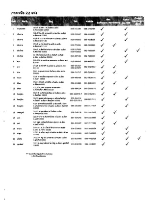 1l1ftL1tila            22 UM..


                                    182/9 1I.ln", 1 1I.'ll.lUhN Il.!Jle~
      rhillIHll'I'II'J 	
                                    9.ri'JII.W"I,,"" 62000
                                                                                             055-721199     088-2786744   -/        -/
                                     3/2.3/3 a1.12 1I.1IIl1NID ".'ftlUL'i1l4      Il.IIIB~
 2    lBI!I~'I111 	
                                    uli!l-lTlZl 57000
                                                                                             053-743167     084-6111157   -/        -/
                                    92/8-9 11.10 a.n'lila4LlIl4 II,LlIiIl1!111.LUifl'1!1
 3    Li!l4'1111 	
                                    u!l!H'I1fJ 57130
                                                                                             053-645055     086-4618108
                                                                                                                          -/        -/
                                    194/8 J4.4 I.lvmt~ 1I.1III4'il a.Ll!Jw
 4    lill!l4'l1fl 	
                                    9.IIi!HTlfJ 5711 0
                                                                                             053-772530     085-0305880   -/
                                                                                             053-217555
 5    lil!J4'l'H:N 	
                                    104/5 P.IitH'l'Hli-1i'nrn 1I.i'HLilDn lI.tJls4
                                    ui!H'bl:N 50300                                          053-410662
                                                                                                            082-7660009
                                                                                                                          -/        -/
                                    32 (hlllfl8UillLfI'ri) fl. 'I1atlUl'5 1I.lI'IIJil
 6    LifJl'lllli 	
                                    a.Liiu. 'III.liIl4'l1l1i 50200
                                                                                             053-287155     082·7660008   -/        -/
 8    Pnn 	
                                    248·250 fl.1nIl1I'II ".1I1I'iM"II14 Il.Liillf •.lI1n
                                    63000 	
                                                                                             055-540045     086-4451971   -/        -/
                                    143/6 P.lhm1~ II.WIIIlII iI.LUillilll ••tnn              055-531327
 7    fl1n 	
                                    63110                                                    055-547277
                                                                                                            082-9427802   -/   -/
                                    9211 fl.qlIUI'II1'11'l1I1.'lul'Ifl4 iI.LiiIN 'Mr.U
 9    ';1'11 	
                                    55000 	
                                                                                             054-711717     085-7148282
                                                                                                                          -/   -/
                                     12/6 fl. 'WUI'IfJ4ti~naB4 1I.I'i1l4 o.LiiIN
 10   lI~Lln 	
                                              56000
                                    '.lItll!I'1
                                                                                             054-480768     082-7628976   -/
 11   ii,", 	                       79/14-79/15 CI.ihi!lll ".hllle4 II.~
                                    'III.fI'",66000 

                                                                                             056-611889     081-6282699   -/
                                     132,134,144 CI.'lpllI1fl 1I.1I..,.'lIIiIu

 12   iiWl'i 	
                                     e,lI~ 'II.MII' 66110 	
                                                                                             056-664234     085-2000070   -/
                                    59/7-8 1I.1I'IlmII11I'ltl()n ,,:blLllIH Il.LiiIN
 13   ibK1jlon 	
                                    ...ilYOj'[an 65000
                                                                                             055-230976-7   088·1462881   -/
 14   ibII1jlon 	
                                     59/19 l,!ummtli'w'l'llllN fl.fl'fGTJllll11illln
                                     1I.1.ullln4 n.Lii1l4 ••WlIaj'[an 65000
                                                                                              055-244114
                                                                                             055-225150-1
                                                                                                            088·8857911   -/        -/
                                    83/9 Il'1I1'mintiLllluli' .;,.. 2 IIIl~LHiI 2-009
 15   iiYOjlftn                     fl.trlIIIMlonl11n 1I.'tuLiiI14 1l.IIIB~ Il.MlIfliian
                                    65000
                                                                                              055-251659    088-1472407   -/        -/
                                     31/25 n.L"'I'I'l"IIll'1I1.'Ulilll~ UillH
 16   L~                    	
                                    ,.I""'Im 67000 
                                         056-748118    091-1483945
                                                                                                                          -/
                                     2/139-140 1I.tl'u1l1n1llnt'llIIl.1.uL'lbt B.1llIN

 17   Ll..n 	
                                          54000
                                    '11.111'1;
                                                                                              054-534345    084-1503987   -/
 18   Il..n 	
                                     1/3 'H1j1 fl.BuMfloit'[nl'lll 'Uitn111 II.LiiIN
                                     uLwi 54000
                                                                                              054-533407    087-7277490   -/
 19   Iihtl14 	
                                     159-16111.2 n.lllml-lhtI'H-t'n 1I.1I'1111j1l
                                     1l.lilllf .,tnrn 52100
                                                                                              054-230605    082-7660004   -/        -/
 20 	 ~                	
                                     133/1 n,L'I't'll'rnlc111.1ullllN lI.uilN 'II.lhliJu
                                     51000
                                                                                              053-510595    082·7660005   -/        -/
 21   ql'B'tifl 	
                                     34513-4l!1j 9 l1.tnll'l'l'lllll.tI1n1l1l1 I).LiiIN
                                     '.11'['1111'11 64000 

                                                                                              055-615995    086-4406719   -/        -/
                                     57/3 11. LWQ1uhwf lI.li'riil &.i.llfI~ 1I.qll'Sfllln 

 22   fl"~tIIIt1' 	                  53000 	
                                                                                            055-830789 	    084-1519007   -/        -/

                           .... oHwr"ii14iiil',l'llriunnY Advice
                                  Lf~1I1f1WIfD~8U
 
