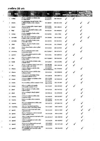 088-5981029

                                      fl1ft1'lIn~DlIlwc 1I'INlIlri3R036~7'lfv 3 

     2 
 !llHIWiv 	                   IU,1Mi fI.'vUllH fl.liIlH ,.lIll11u,nv                      043-389587        088-563-4256   ,./           ,./
                                      40000

     3      1II1I1I11riu 	
                                      76/5 11.2 n.1IJIIlw-Qlls, fI.'qloIII" 1l.tp.lII"
                                      1I.!llMIfly 40130 	
                                                                                                   043-313201
                                                                                                   043-313204
                                                                                                                     088-1388210    ,./           ,./
                                      72/10-1i~ lI.lfmJ",ant fI.llllilll~ lI.liI~
     4      ofruJ'l 	                 Q.If~     36000
                                                                                                   044-822344        086-4698045    ,./           ,./
                                      57,59 a.~ft tI.lvliIe~ lI.liIlN
     5      VI'I"nIlAI 	
                                      II.Vft'fl'lVlI 48000 

                                                                                                   042-520709         800117992     ,./           ,./
                                      iY 2 lfll~ 208 fl'1111~lDfl,,1tl1h n.illnfrnl
                                                              ,./
     6      vMTl'IIilrl 	
                                      ft.lvlilfl~ tl.liIlH 1I.'IIf1'i'rnfiiIl1 30000
                                                                                                   044-269488        084-4316681    ,./
                                      630/17-18 a.ltitH fI.'vlilD~ lI.liIo~
     7      '1111'i'rnfM 	
                                      II.VI!TI"l1dlll1 30000 

                                                                                                   044-353755        087-0913533    ,./           ,./
                                      389/15 - 16 n.i1l: fI.lvliID~ lI.liIo~

     8      l.J'HiIri 	               Q.I.J'ffi.trl' 31000 

                                                                                                   044-611905        081-5700605    ,./
                                      354/9 fI.~ fI.'l'lllilo4 ll.liIrn ,.1ji'fNu 

     9      1jmB 	
                                      31000 

                                                                                                   044-613929        086-2227849    ,./           ,./
     10     Innll11ftlll 	
                                      291/2 Il.Vft1S,nR ft.ftlntlD.liIs4 

                                      IUI'II'llln'l'lIlIl 44000 

                                                                                                  043,722506-7       089·0074474    ,./           ,./
                                      69/3 1l.1f1NV1~l!lIftu ft.l{tIfI1'111'l' O.liItl4

     11     Jjflll1'M''S 	
                                      Q.l{nfrl1l'W 49000 

                                                                                                   042-614841        083-2883553    ,./
                                      475/4-6 11.I144a1lYt fI.'llllillH 1l.r.ll1H

     12     ulRl!'! 	
                                      Q.ri[8f1'l' 35000 

                                                                                                  045-720088-9       088-5643484    ,./
     13     illfl'" 	
                                      134/7 II.T'KIn1'lfi1Lll11 fI.'lVr.ll1H D.iSlIH

                                      Q.iouLllft 45000
                                                                                                   043-524697        086-2232582    ,./     ,./
                                      18/12-13 Il.ati:lnna (nollih 3 u,sn fW.O)                    042-861988
     14     Lll!l 	
                                      ft.fjflilD~
                                             D.LilB4 '11.11111 42000                               042·832299
                                                                                                                     089-13001OS    ,./     ,./
                                                                                                    045-643965
     15     ft~fllI 	
                                      1349/6 n."''''''ft' l'l.liIe4'l1l' 1l.1i!1H
                                      Ul"hlt1.fllI 33000                                         045 -643999(Auto)
                                                                                                                     081-5700605    ../
                                      991/76·78 a.m41.1N ft. Ii! 04'l1f I).LW4
     16     ~mI               	
                                      ll.ft'Rl::lflll 33000 

                                                                                                    045615222        085-8588080    ,./
     17     lllla::Lmt 	
                                      112-114 at.5 a.mnh"l;itij" fI.,hiDat 

                                      D.tI''Inmi'mh.mL''Itllt 33110
                                                                                                    045-628238        089-2805712   ,./           ../
     18     11/liliiii'
                                      1772/10 ll.i"fIilW1 fI.1I1'l1fltp/8.li1u4
                                      II.IIOIIV'" 47000 	
                                                                                                    042-713769
                                                                                                    042·733737
                                                                                                                      087-9559155
                                                                                                                                    ../           ,./
     19     IIflallfl'l               4S 11.9 fI.1'Hlftllo.yf~t,.v     "'IOIl'UM       47160 	
                                                                                                    042-772342
                                                                                                    042-771144
                                                                                                                      082·1051987
                                                                                                                                    ../           ,./
                                      42814.11 cl.lilile fI.I..I1~""II;hl
     20 	 IInlnll'l'l 	
                                      iI,Wi-HUMl/iII 'i.llnClIIM 47110
                                                                                                    042·722367        086-4594665   ,./ 

     21     IIT1.m1 	
                                      328/11MYlIIlJ'lIi 1 fI.'tlliIlH 1l.1i!!14 

                                      1l.II~YIf 32000
                                                                                                    044-514222        083-7447222
                                                                                                                                    ../           ../
                                      16514.1 tI.1fIvt(f 1l.i'fIV1l't 'i.~'"
     22     ~                     	   32130 

                                                                                                    044-599104        081-8784489
                                                                                                                                    ../           ../
     23 	   'l'ItH1n!I 	
                                      137/214.5 t1.il..,m" fI.ll..rflll.1i!1H 

                                      Il.1iV1H1I11l 43000
                                                                                                    042-465250        089-9543997
                                                                                                                                    ../           ../
                                      659/211.4 1I.1li'IIIUIlIH        'II.YlIIB~1I1!1              042·422839
     24     mllHII1ll 	
                                      43000                                                         042-465356
                                                                                                                      081-8511804   ,./
     25     iVINt1fi 	
                                      95/1 11.5 1I,mf4'!fIIJ'nm111
                                      'i.iVIW1I1843000 

                                                                        lI.ilIff)   1l.Ii!IN
                                                                                                    042-420779        087-8061740   ,./            ,./
     26      mllI.rulihQ 	
                                      205/13-17 "'niHnl1i~mlD~tI')tnlJ

                                      fI.1IVD~1h ll.iSlll~ ,.'I1I1l4111'"1;) 39000
                                                                                                    042-313303        088-5156055
                                                                                                                                    ../            ,./
     27      1I11..,'lIl 	
                                      420/7 14.7 a.'ll"''' 1I.'IIII1flU'4 1).iSlD~
                                      ll.qfl-m'lil41000 

                                                                                                    042-341353        085-0115065   ,./            ,./   ,./
                                      85/5 1I.7lhuiw!l1~ n.'IIWl' 1I.'I1l1nuti~

     28      qtmnIl 	
                                      O.r.ll1l4 Ulfl1(!'"lV 41000
                                                                                                    042-341228        085-0115065    ../           ../
                                      Hi8 u. 7 tl.II""1-IIVII~"1!1 ".Ylat1nlli4 Il.JiO~
     29      1jIIlw-ril 	
                                      v·II,,-m1'll41OO0 	
                                                                                                   042-205196-7       089-1868766
                                                                                                                                     ../           ./
     30      1III'III1iI 	
                                      239/6-7 1I.IlMfjl:I~ 1I.'IJnou'JJ.Ill.IWi
                                      ullI'lll"lG 41000
                                                                                                    042-242259        086·4650997
                                                                                                                                     ../           ./
                                      57/12,13,14 n:rllll/'ll(l~.( ft.YlU1nll1l'i                   042240934
     31      Ijft'IIniI 	
                                      D. r.Il&l '-'1"'1:;,1) 41000                                  042223935
                                                                                                                      081-5573108
                                                                                                                                     ../
•	                                    fJIItJm,.r1IMfa TiIl1'!h MlHLlI1Iil E02 M
     32      fltI'III1iI              2 a.lhriinHbll.l1ftJl ...YlII1mllli ll.r.Il&l
                                      Q.I,lM'rnii 41000
                                                                                                    042·241501        088-5644500
                                                                                                                                     ../
 