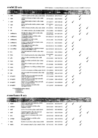 1   tmiI                            370/3-4 n.~~fti. ~.lhmh a••iia..l •. Mrli 81000               075-819024·5   087-2774117
                                                                                                                                   -/          -/
                                      127/2-3 n."'i111111~ lI.vi1I1:Lm il.liiil,) •. fJl/1I'I
  2   fJlnllf
                                      86000                                                         077-511822     086-4754901
                                                                                                                                   -/          -/
                                      142a.n'nmAWlllJ'II'IlI.vill1:LnI il.liiilv •. fJlIti
  3   fJl/1I'I
                                      86000                                                         077-503777     089-7249166
                                                                                                                                   ../
                                      8/34 a.~~11111illlltTll iI.flllSlI il.~Ir~i11U •• fJl/1I'I
  4   'lIlIti
                                      86110
                                                                                                    077-545301 ­
                                                                                                         11
                                                                                                                   083-0704196
                                                                                                                                   ../         ../ 

  5   !If.,)                          236/2 ll.i10llilA 1I.~TuL1iiIl~ il.Liiil,) •. !If,) 92000     075-222531     088-7625532 

                                                                                                                                   -/          ../     ../
  6   iIf~                            1511l.1h1iN iI.""UL;tJ~ il.Liiil..l ~..l~rililfv 92000       075-210862     081-4565343
                                                                                                                                   -/          ../
                                      89/188-190 1l.'II'llWulnl'a1l11~ II.A/I.:I <I.Liiil~
  7   uil'~5mnti
                                      •. 1I~,l!'Snrun'lt 80000
                                                                                                    075-318147
                                                                                                    075-317105
                                                                                                                   087-2827378     ../         ../     ../
                                      76,78 a;.rQJJlrnf"J1I11~ liI.tllLiiilv il.Liiil.J
  8   1.IAf~fimnti
                                      UIA~,ru'llti 80000
                                                                                                    075-358516-7   087-2827378
                                                                                                                                   ../
                                     514 ll.trulB~1 ~.l.hnuM'm il.vi~iI,)
  9   u~'~lImn1l
                                     'I. JiI,A1nruf1ti 80110                                       075-411466     081-2703188
                                                                                                                                   ../
                                     313/5-7 1l.1.j..lilH'Ii1l!!Ii1 ~.lhmLlnn il-vi~~
 10   UA;~fiffijn'li
                                     'I.1I"~~li5lJ'Il'll80 110
                                                                                                    075-421176     089-5918481
                                                                                                                                   -/    ../
                                     35/8 Il.Ll!tifLnlnl II.Lmnutn       il.Liiil~
 11   lJm1uAlfufi
                                     •.lJr..luRifUfi 77000                                          032-652292-3   081-3039800
                                                                                                                                   -/    ../
                                     146/55 'If. "'~lill1l1=LlitJu n.lIHrnntrlJ 1I.";Uil~L1fl
 12 lJm1uli'tthlfi
                                     il.lfl-MU 'l.tln'lui1f1l6 7711 0
                                                                                                    032-537048-9   080-6521551
                                                                                                                                   ../   -/
                                     136,138 a.L'In!nm:l1J ~.vhtlthv il.liiil,) 'l.ltI~1
 13   ltI..l1
                                     82000
                                                                                                    076-414455     086-1556622
                                                                                                                                   -/          -/
 14   lIl~')                        44/1 a.tlllll<! lI_lIl>11il1f;A il.LiiiJ,) •. lI'II1~ 93000
                                                                                                    074-615890­
                                                                                                         91
                                                                                                                   082-4290407
                                                                                                                                   ../         ../
                                     185/1-2 n.lf.lv11l.lIilli1t~cU il.l!iil,) '.!lI~1I
 15   llL~iI
                                     83000                                                          076-213345     088-7581760     ../                 ../
 16   r.lliJ,)
                                     320/7-8 n.viILiiu') A.I'!lliiL'll'111 il.Liiilv 'l.rnlilv
                                     85000
                                                                                                    077-834434     087-2643344     ../                 -/
                                     379-379/1 Cl.'tVl~ A.liillll.l il.Liiil,) '.ilV'llIn
 17   9')1Ii'l1
                                     90000                                                          074-323988     084-9909900
                                                                                                                                   -/          ../
                                     77 ll:blii;10:~" 4 A.~lllbcU il.l>11i1t'HcU .,~'IIA'
 18   ~lIil
                                     90110
                                                                                                    074-428777     085-0775335     ../         ../ 

 19   RVIIR,                          111/1911.4 iI.~ilil~U'M il.l>11I1tl>1fi 'l,iI')!!,,' 90110   074-426644     080-3415555 

                                                                                                                                   ../         ../
                                     444 )J.6 1l.!JulI,n"fI'fi, ~.Rilil~tlR i).liiilv 'l.IIIOR
 20   lIeft
                                     91000
                                                                                                    074-730049
                                                                                                    074-711100
                                                                                                                   089-4674529
                                                                                                                                   -/          ../
                                     233/148-149 ~.4 n.tn1Cl1.ill:1!li A.~~1I1~ilo
 21   iIill:l~'ifi1ii
                                     il.lililv '.n-nl:liji51u 84000
                                                                                                    077-216568     088-4499100     ../   -/
                                     233/148-149 )J.4 fl.nl1Cl1.nl:liji R.Il:tl1l1LSO
 21   ~nl:lO~llii
                                     il.Lliav ••/lnl:ltj;lnil 84000
                                                                                                    077-216568     088-4499100
                                                                                                                                   ../   ../
 22   iIill:la11iIU
                                     204/73-7411.1 a:rR'llri"U1vt'Mqj 1I.1J:'!I1IJLRIl
                                     il.liiiJ,) •. n-nl:ltl'ifi,li 84000
                                                                                                    077-223466-7   081-8938399     -/    ../
 23   ~nl:ll!ftlii
                                     231/13 n.'lIlMl:IlJ lI.lJt'!rll1Lilll il.Ulilv
                                     •.!ff1l:1tlflnil 84000
                                                                                                    077-218787     082-8004436     ../
                . . iv14111..tb.ili ~uliul:nl'i Advice 

                        1.~v'H1Ril"~lil 

                        2.~~'H1R~'l'A' 

                        3.~,mr~lIilfn" 



11 '1 fol GU~i'", D D n             8 U."-a



                                     86/33 1l.~'M,;l'n'lllmi' iI.",U1L!iiJ,) il.Liiilv
  2   aui"IVlfl
                                     ••IltLi"IVlf1 24000
                                                                                                    038-513224     088-6230772                 ../ 

  3   !lam                           1/174-175 R.ti"1I~111 il.diilv 'l.!iAl<; 20000                 038-054552     085-9669926
                                                                                                                                               ../ 

                                     135/99 SflRilll~""'lI'      'I:fu :3 'iilv 323-324

  4   'lIiIm                         1I.~1 il.R"~1111 '1.11111<; 20110
                                                                                                    038-773017     083-0703246                 ../ 

  5   RnA
                                     41/lIl.LVll'1Ulii 5 1I.1vniJu..: i).Liiilv '.RnR
                                     23000
                                                                                                    039-531418     088-6871482                 ../
                                     60/7-8 1l.1If1~1Ii1~1!1 R.l>1Ii'1diil..l iJ.diilv
  6   lJnt!nP                                                                                       037-212900     089-7497070
                                     1.!.Jn~ul<; 25000

  7   mJiN                           55,55/1-2 1J.2 lI.vll.JlJ1 il••liihl '.':Ililv 21000           038-616996     083-0147321
                                                                                                                                               ../
  8   1I"I:Uri'1                     387 n.1!1~ClI.I'f~ R.i'lr.Uti1 il.Lliilv •.!!uu.m 27000        037-421142     081-1518448                 ../
 